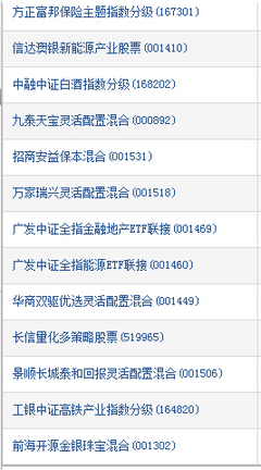 2015年7月6日50只新发行基金一览-中商财经-中商情报网