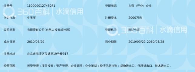 北京中融信达投资管理