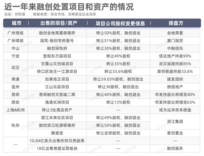 郁亮,打算拿走孙宏斌的滑雪场?