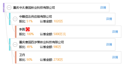 重庆中太唐园林业科技