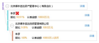 北京德丰信达资产管理中心 有限合伙