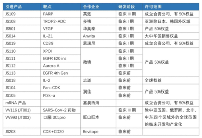 信达、君实的市值悬案:新冠药管线值600亿?