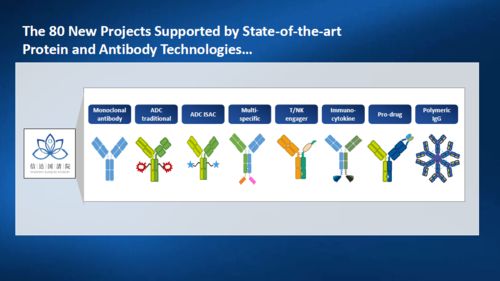 信达生物 2021 最新管线进展一览 