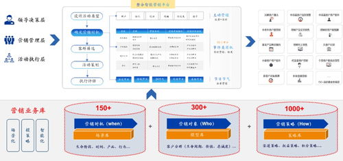 产品创新篇 索信达控股 如何撬动金融数字化转型的数据驱动力