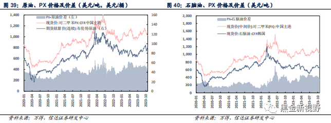 【信达能源】大炼化周报:油价震荡运行,炼化产品价格价差分化