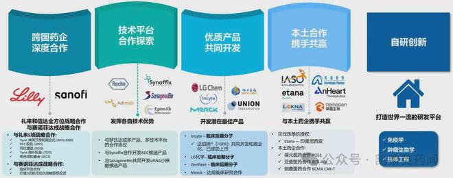 信达生物:披露靶向CLDN18.2 ADC药物IBI343在晚期胃或胃食管交界处腺癌的最新研究数据