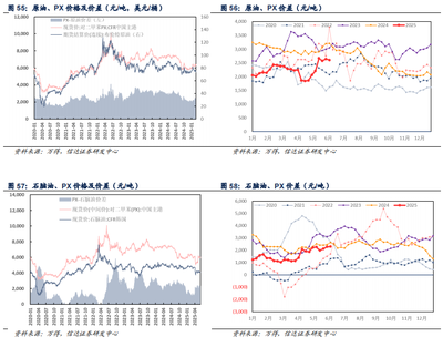 【信达能源】大炼化周报:油价对炼化产品引导性偏弱,产品价差弱势下跌