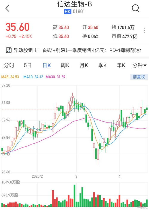 格隆汇聚焦信达 深度解析其投资价值与市场前景